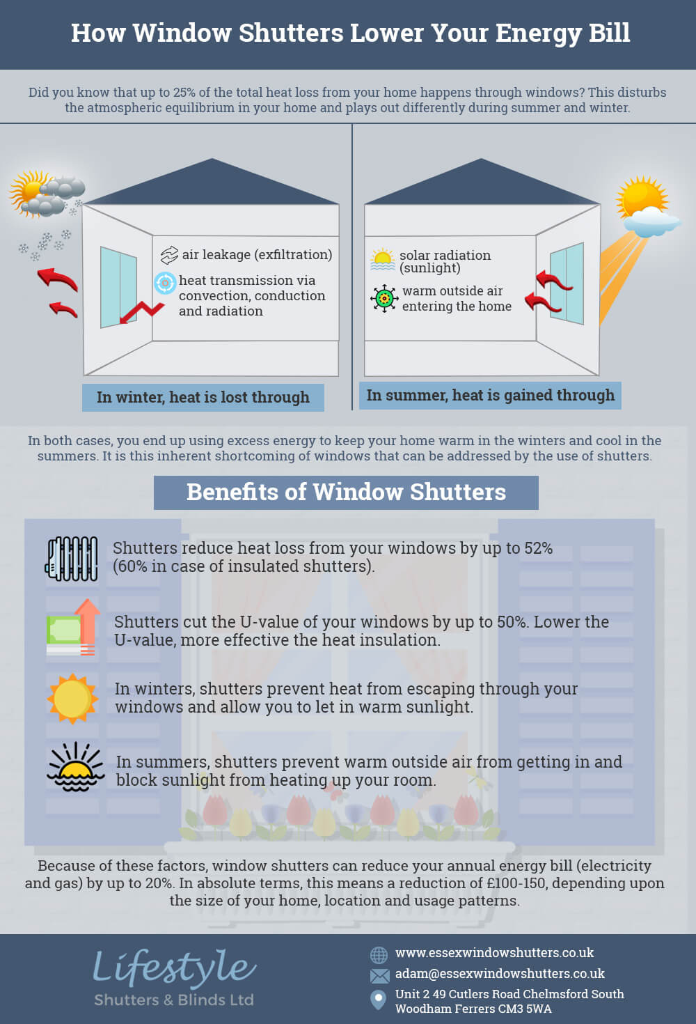 How Window Shutters Lower Your Energy Bill