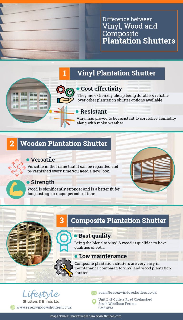 Difference between Vinyl Wood and Plantation Shutters Infographic
