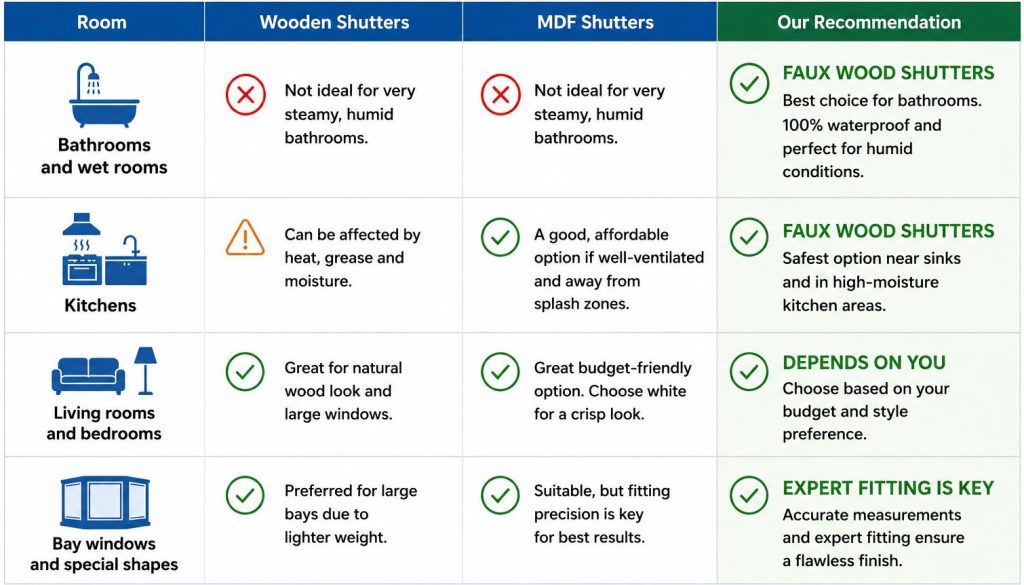 wooden vs mdf shutters
